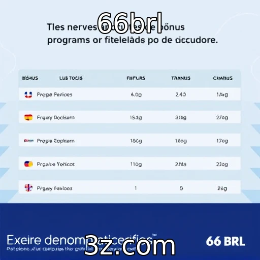 Novos modelos de bônus e programas de fidelidade - 66brl
