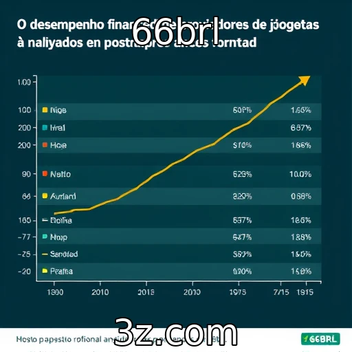 Desempenho financeiro de provedores de jogos e apostas : 66brl